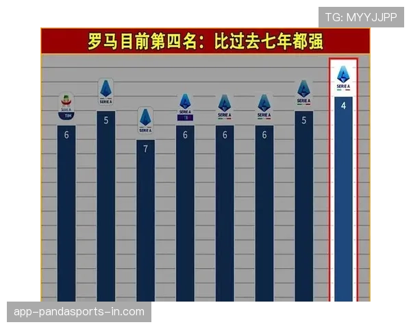 罗马主帅战术争议引发关注，本赛季球队表现波动，竞争格局面临考验