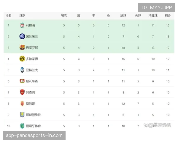 多特赛季后期状态波动：对联赛争冠形势与欧冠资格竞争产生阶段性影响