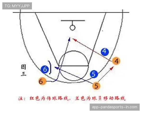 全面解析篮球无球掩护规则中合法掩护与非法阻挡的判定标准