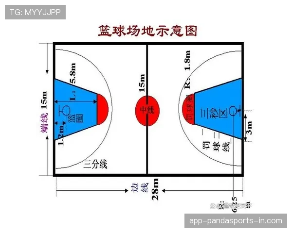篮球篮下干扰球的判定规则有哪些关键点需要掌握？