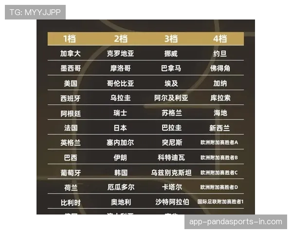 2026世界杯48队12个小组赛制怎么分配每个小组4队
