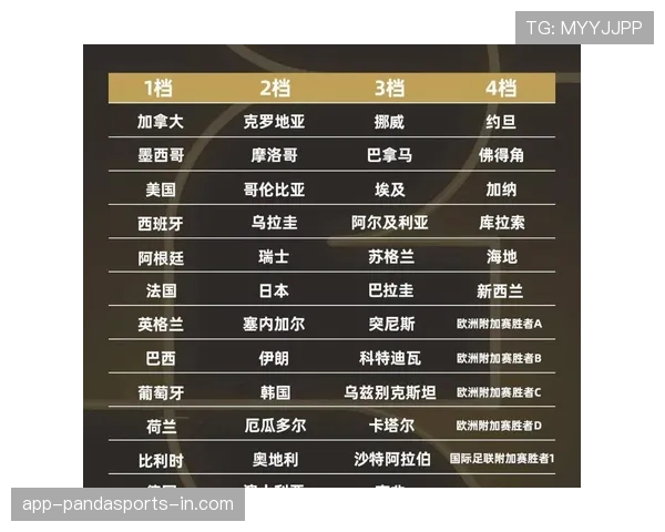 2026世界杯48队分12个小组怎么分组的规则是什么