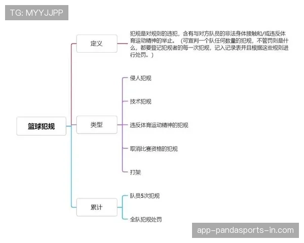 避免违例：篮球比赛中常见的卡位犯规如何正确判断与应对